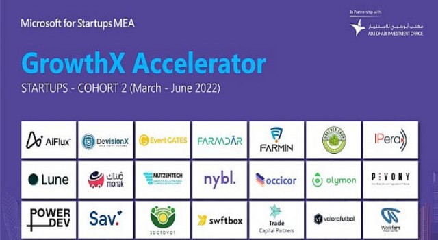 Microsoft’un girişimcilik programı GrowthX Accelerator’ın yeni dönemi başladı