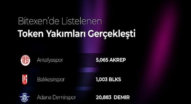 3. Taraftar ve Sosyal Token Yakımları Gerçekleşti