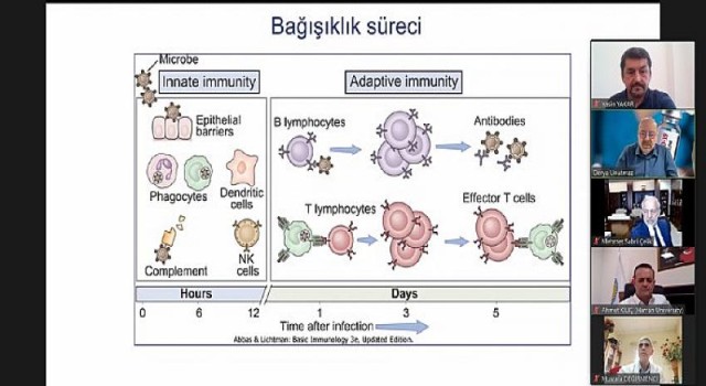 Dünyaca Ünlü Bilim İnsanı Prof. Dr. Derya Unutmaz, Harran Üniversitesi Öğrencileriyle Buluştu