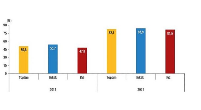 Türkiye nüfusunun 26,9’unu çocuk nüfus oluşturdu