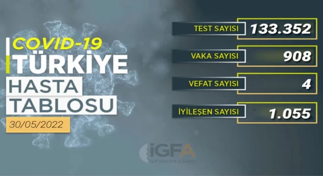 Maskesiz günün sonunda tabloya yansıyan vakalar