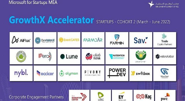 Microsoft’un girişimcilik programı GrowthX Accelerator’ın yeni döneminde sona gelindi