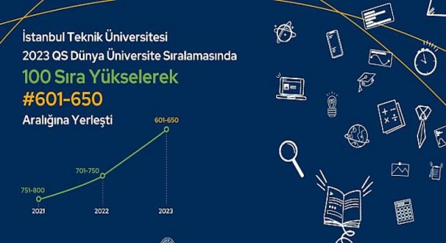 İTÜ, QS Dünya Üniversite Sıralamasında Yükselişine Devam Ediyor