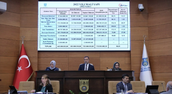 Başkan Yılmaz'dan gurur verici bütçe tablosu