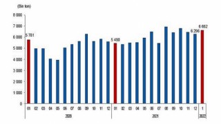 Linyit üretimi Ocak ayında 6 milyon 661 bin 693 ton olarak gerçekleşti