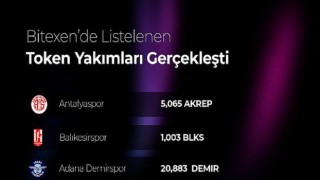 3. Taraftar ve Sosyal Token Yakımları Gerçekleşti