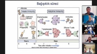 Dünyaca Ünlü Bilim İnsanı Prof. Dr. Derya Unutmaz, Harran Üniversitesi Öğrencileriyle Buluştu