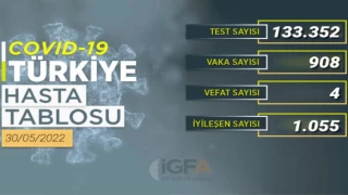 Maskesiz günün sonunda tabloya yansıyan vakalar