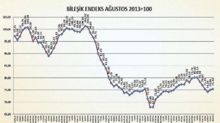 Türkiye İmsad İnşaat Malzemeleri Sanayi Bileşik Endeksi Sonuçları Açıklandı