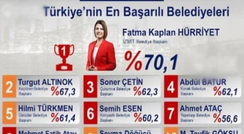 Çukurova Belediye Başkanı Soner Çetin yine ilk üçte, şeref kürsüsünde