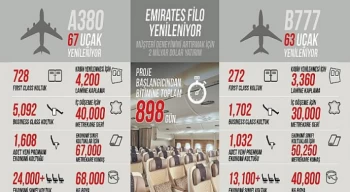 Emirates, yolcu deneyimini daha üst seviyelere taşıma amaçlı milyarlarca dolarlık yatırımın bir parçası olarak şimdiye kadar ki en büyük filo yenileme projesini hayata geçiriyor