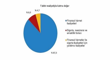 Mali aracı kuruluşlar sektöründe 2021 yılında 19 001 girişim faaliyette bulundu