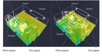 Mitsubishi Electric Ticari İklimlendirme Sistemleri için Hava Akımı Görselleştirme ve Kontrol Teknolojisi Geliştirdi